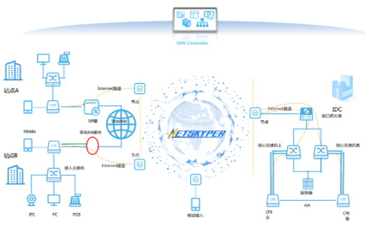 什么是企业组网，用处大不大？