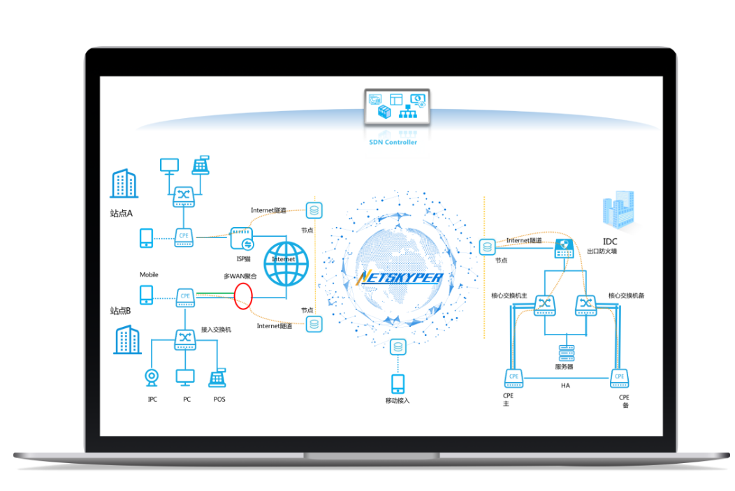用户在进行企业组网建设的过程中需要注意什么
