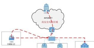 企业组网为带来的便利