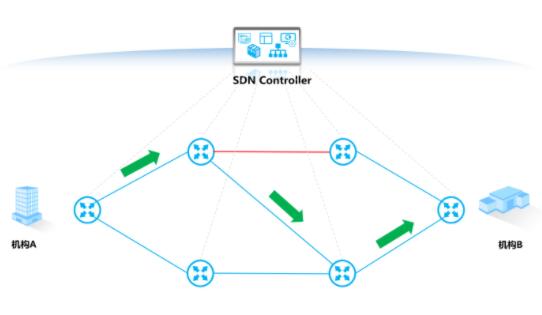智能组网的发展趋势有哪些