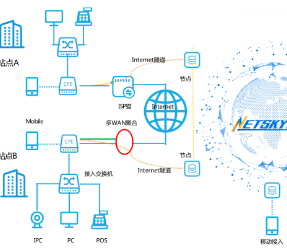 SaaS加速‍的发展趋势