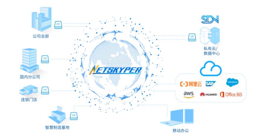 广域网加速到底能带给企业什么好处？