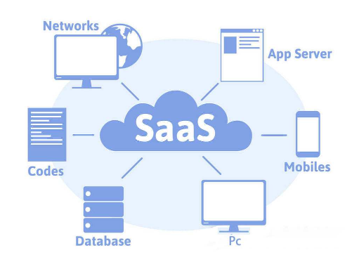 SaaS加速中的ERP与电子商务有什么关系