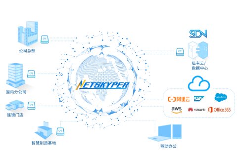 SD-WAN技术的特点有哪些