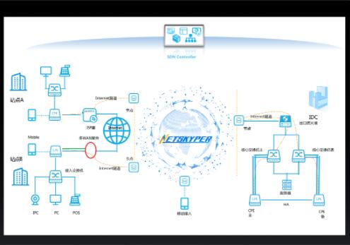 商业和企业智能组网有哪些应用场景