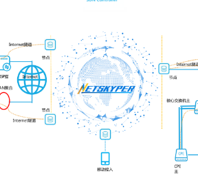 广域网加速的方法有哪些