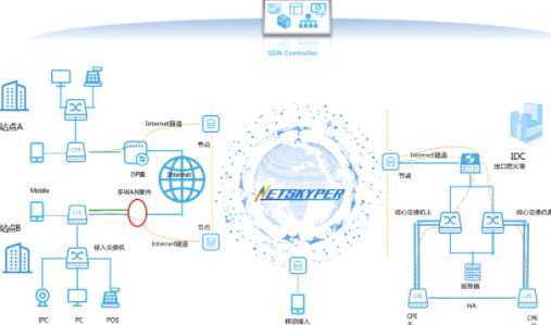 智能组网是什么意思?