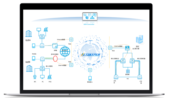 介绍一下智能组网及其好处