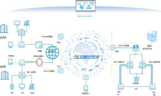 因为哪些原因会促使企业使用SD-WAN