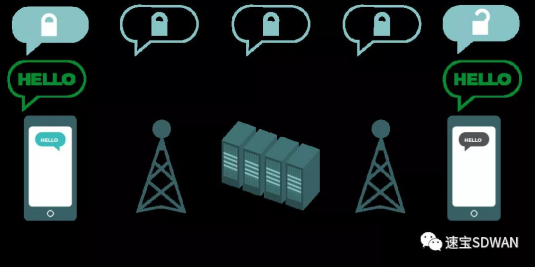 使用SD-WAN可以为公司带来什么？
