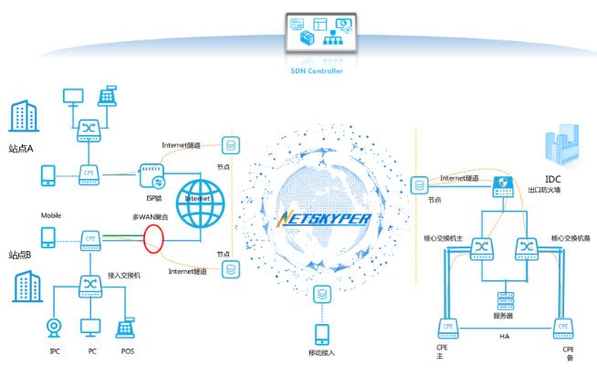 企业进行广域网加速好不好？