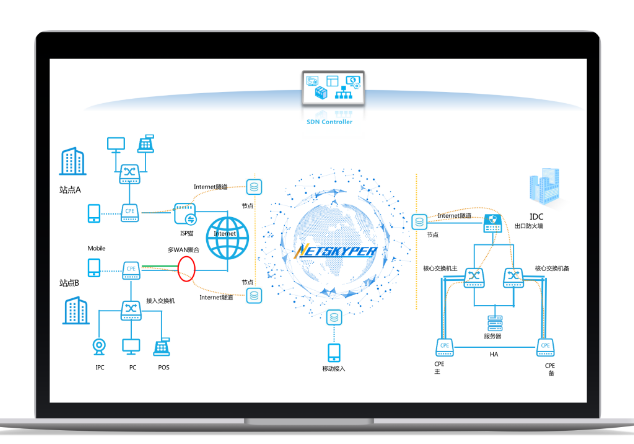 使用可靠的智能组网能带来哪些好处