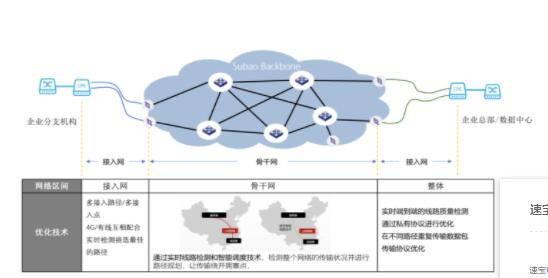 智能组网的特点有哪些