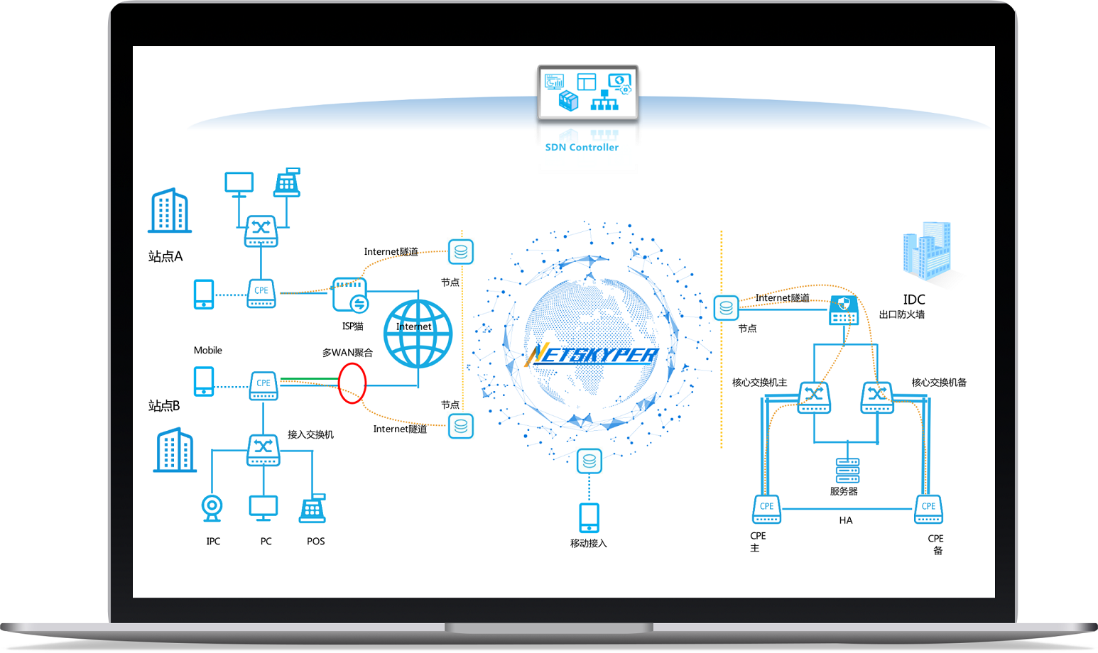 实现异地组网的方案有哪些？