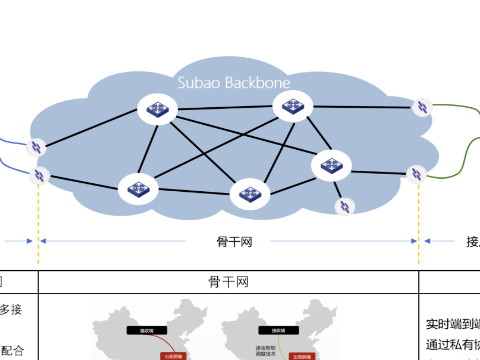 企业组网可以带来什么好处？