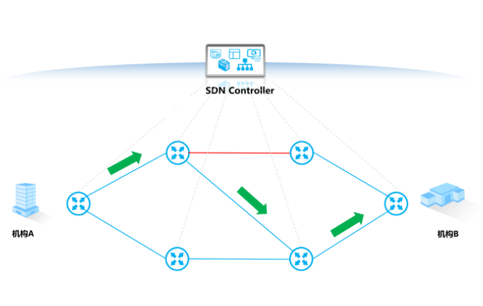 客户关注广域网加速的哪些方面