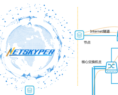 SaaS加速和内部产品有什么差别？