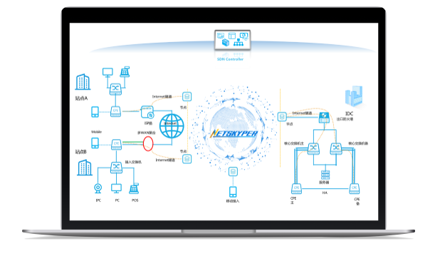 什么是SaaS加速，它的应用场景有哪些？