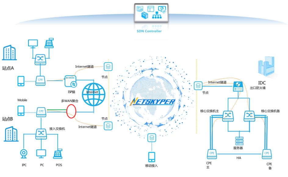 广域网加速是什么？使用广域网加速有什么好处？