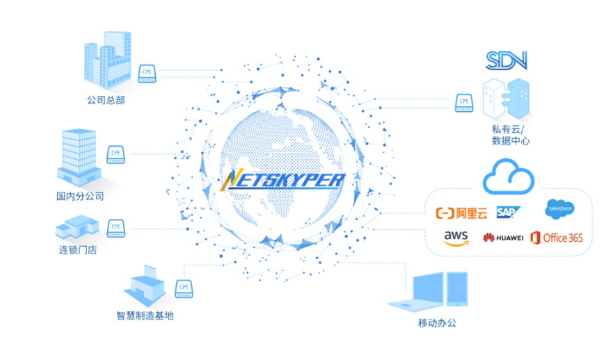 企业组网有哪些方式？