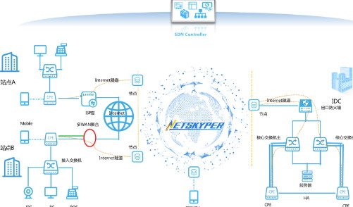 SD-WAN的基本概念有哪些