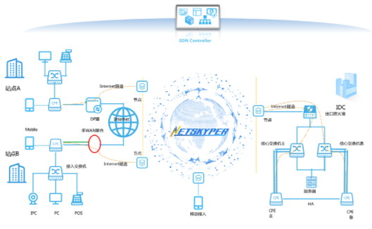 广域网加速能带来哪些成效？