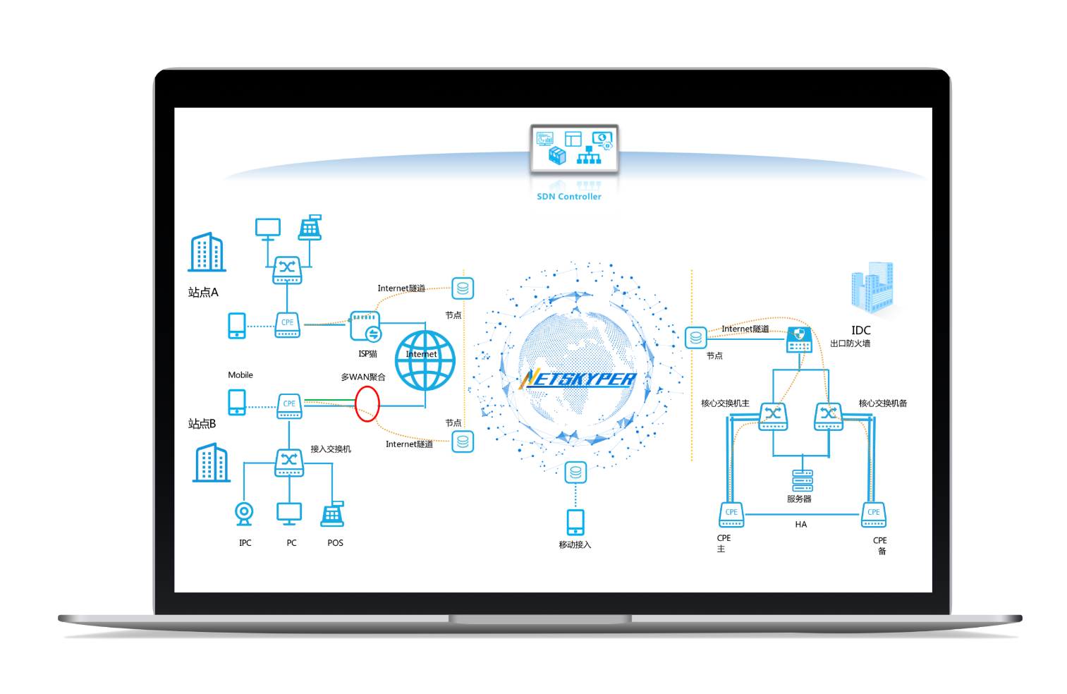 一文详细了解SD-WAN